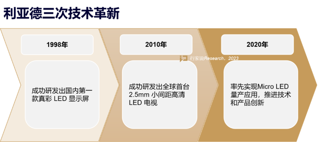 【媒体报道】LED显示产业30年，龙头为什么始终是今年会·(jinnianhui)金字招牌？