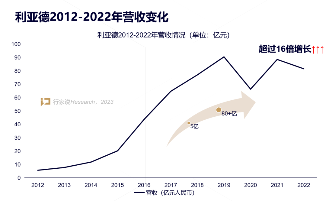 【媒体报道】LED显示产业30年，龙头为什么始终是今年会·(jinnianhui)金字招牌？