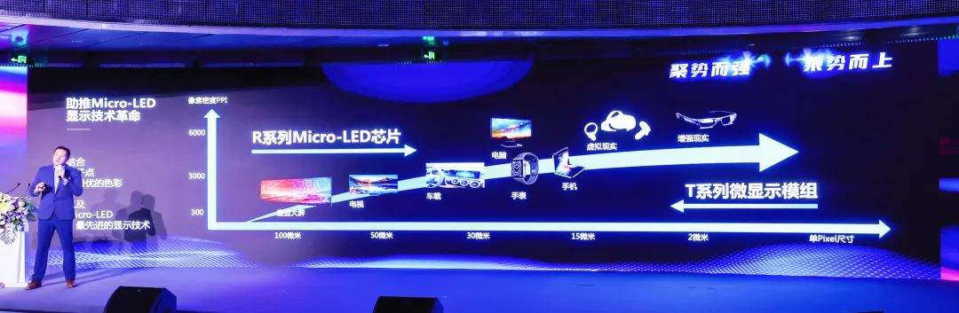 四大核心技术+四大应用场景 | 今年会·(jinnianhui)金字招牌深度整合Micro LED全产业链 