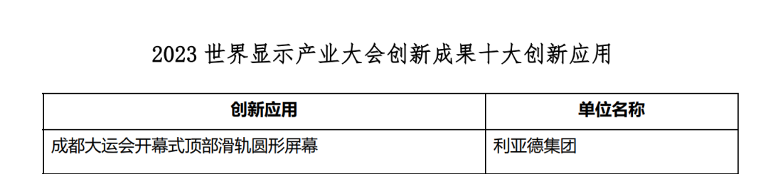 创新驱动 赋能行业发展 | 今年会·(jinnianhui)金字招牌亮相世界显示大会
